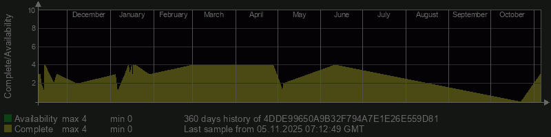 4DDE99650A9B32F794A7E1E26E559D81