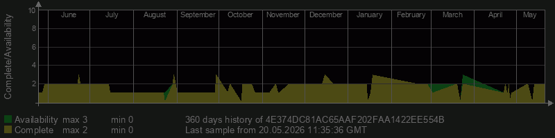 4E374DC81AC65AAF202FAA1422EE554B