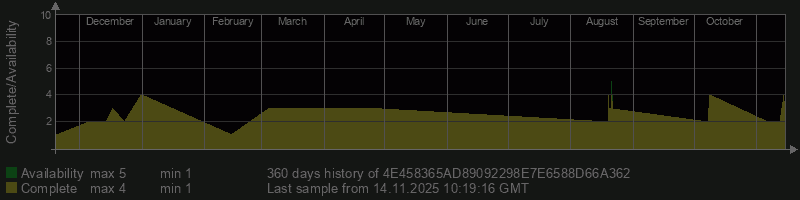 4E458365AD89092298E7E6588D66A362