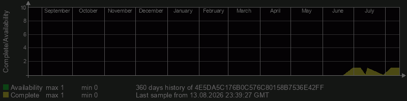 4E5DA5C176B0C576C80158B7536E42FF