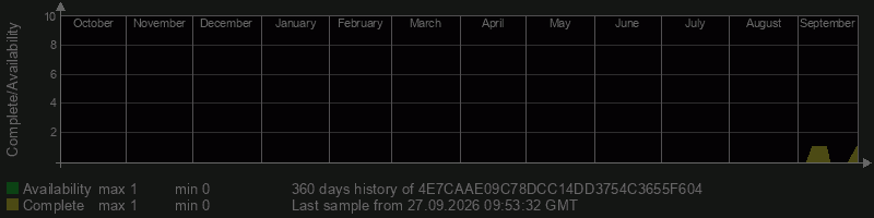 4E7CAAE09C78DCC14DD3754C3655F604