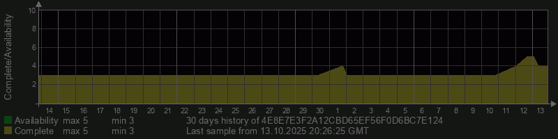 4E8E7E3F2A12CBD65EF56F0D6BC7E124