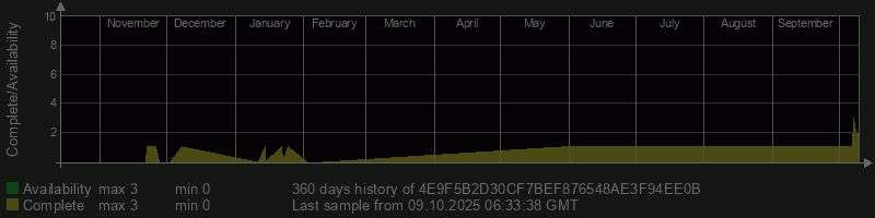 4E9F5B2D30CF7BEF876548AE3F94EE0B