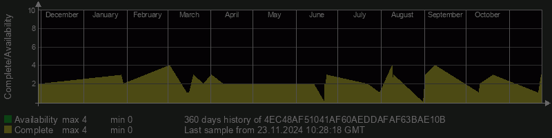 4EC48AF51041AF60AEDDAFAF63BAE10B