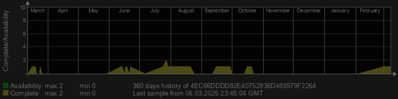 4EC66DDDD82E40752836D488979F2264