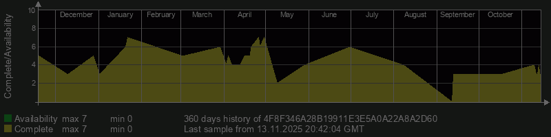 4F8F346A28B19911E3E5A0A22A8A2D60