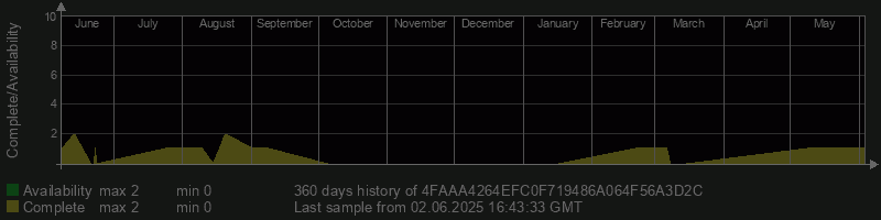 4FAAA4264EFC0F719486A064F56A3D2C