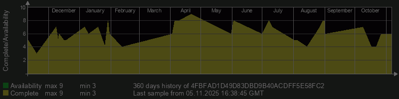 4FBFAD1D49D83DBD9B40ACDFF5E58FC2