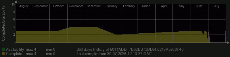 5011ADDF7B82BB73DD5F5218A8260F48