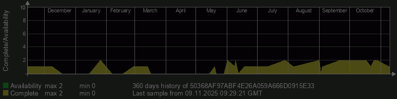 50368AF97ABF4E26A059A666D0915E33 50368AF97ABF4E26A059A666D0915E33