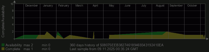 508075EEB382746189469343192410EA