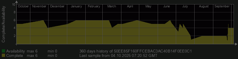 50EE85F160FFCEBAC3AC40B14F0EE0C1
