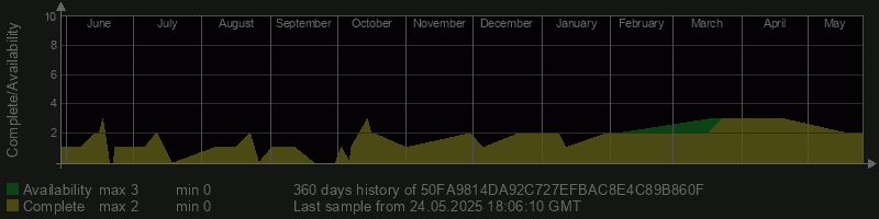 50FA9814DA92C727EFBAC8E4C89B860F