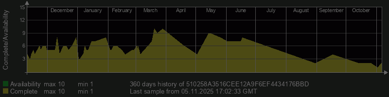 510258A3516CEE12A9F6EF4434176BBD