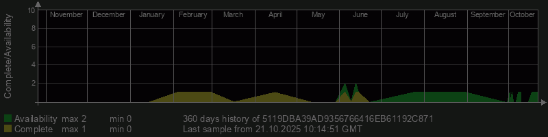 5119DBA39AD9356766416EB61192C871