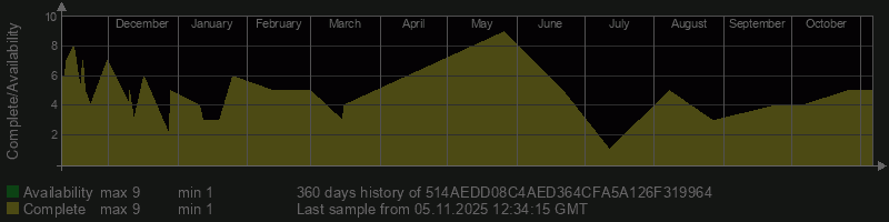 514AEDD08C4AED364CFA5A126F319964