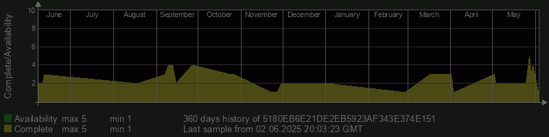 5180EB6E21DE2EB5923AF343E374E151