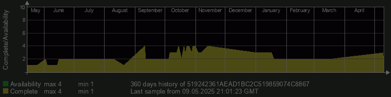 519242361AEAD1BC2C519859074C8867