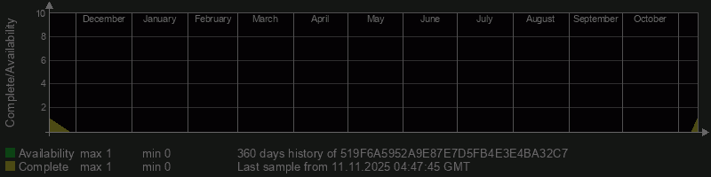 519F6A5952A9E87E7D5FB4E3E4BA32C7