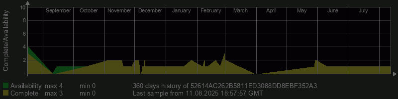 52614AC262B5811ED3088DD8EBF352A3