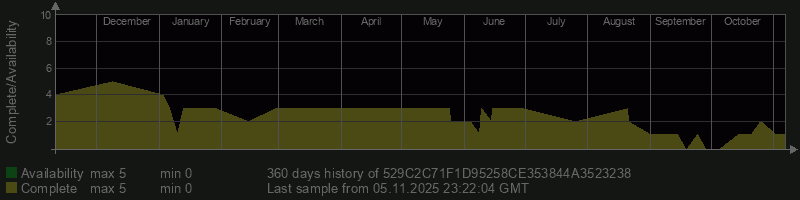 529C2C71F1D95258CE353844A3523238 529C2C71F1D95258CE353844A3523238