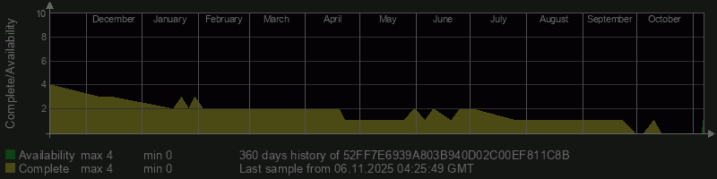 52FF7E6939A803B940D02C00EF811C8B