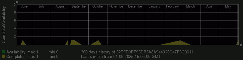 52FFD3EF95DB5A8A944928C47F3C0611