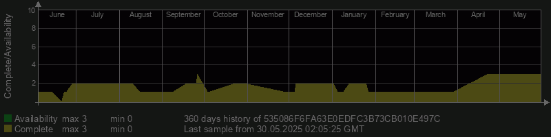 535086F6FA63E0EDFC3B73CB010E497C
