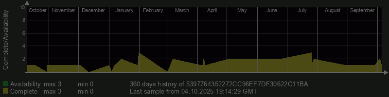 5397764352272CC96EF7DF30622C11BA