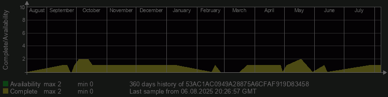 53AC1AC0949A28875A6CFAF919D83458
