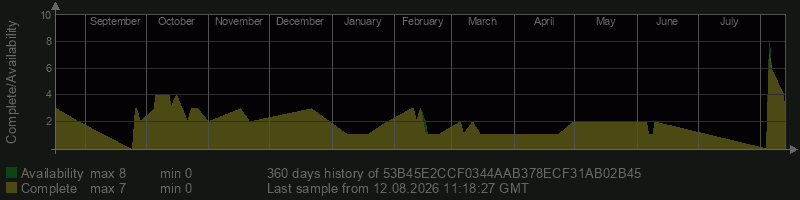 53B45E2CCF0344AAB378ECF31AB02B45