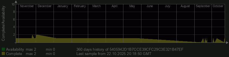 5405942D1B7CCE39CFC29C3E321B47EF