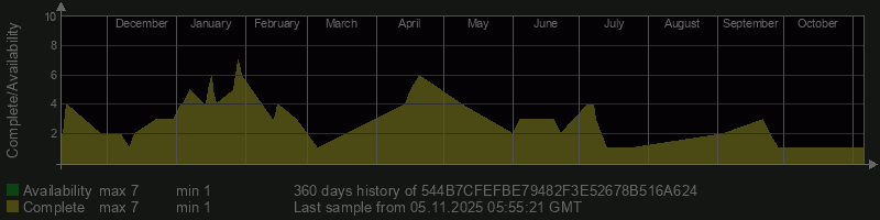 544B7CFEFBE79482F3E52678B516A624