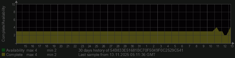 54B833E51681BC70F5049F0C2529C541