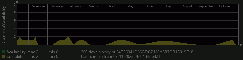 54E36041D66CDC7188A6B7CB15919F18