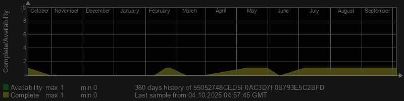 55052748CED5F0AC3D7F0B793E5C2BFD