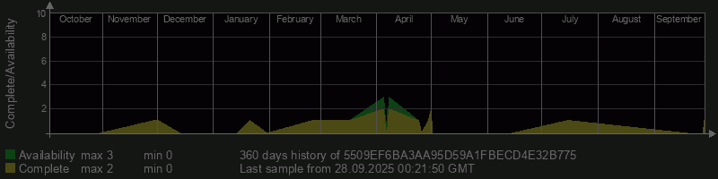 5509EF6BA3AA95D59A1FBECD4E32B775