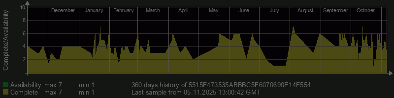 5515F473535ABBBC5F6070690E14F554 5515F473535ABBBC5F6070690E14F554