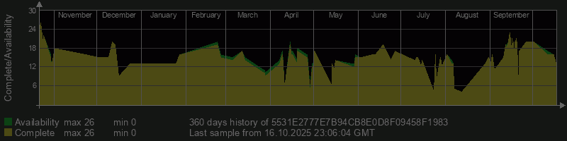 5531E2777E7B94CB8E0D8F09458F1983