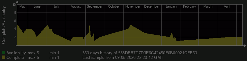 558DFB7D7D3E6C42450F0B00921CFB63