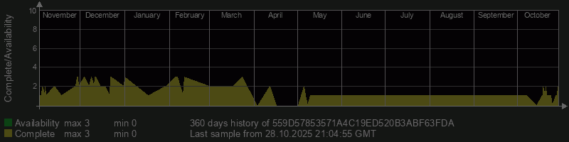 559D57853571A4C19ED520B3ABF63FDA 559D57853571A4C19ED520B3ABF63FDA