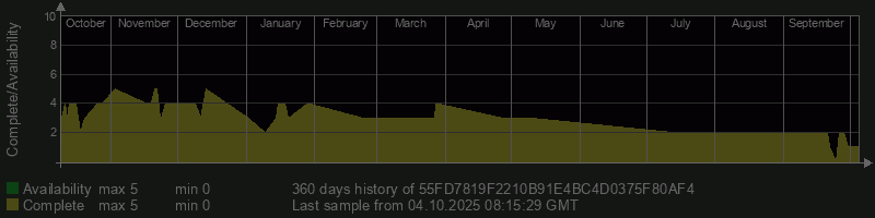 55FD7819F2210B91E4BC4D0375F80AF4