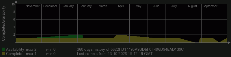 5622FD17495A9BD5F0F496D945AD139C