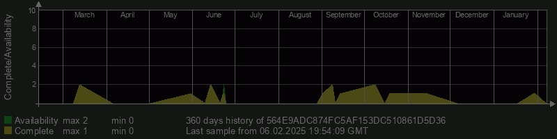 564E9ADC874FC5AF153DC510861D5D36