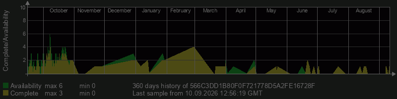 566C3DD1B80F0F721778D5A2FE16728F