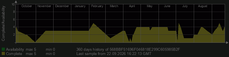 568BBF51696F046818E299C605985B2F