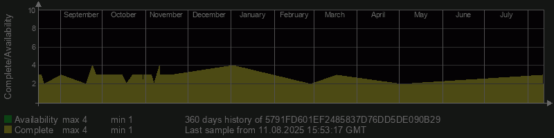 5791FD601EF2485837D76DD5DE090B29