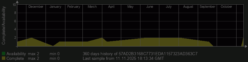 57AD2B3168C7731EDA1157323AD363C7