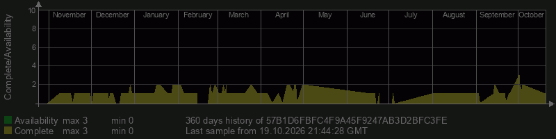 57B1D6FBFC4F9A45F9247AB3D2BFC3FE