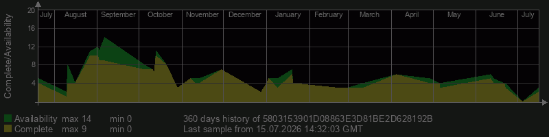 5803153901D08863E3D81BE2D628192B
